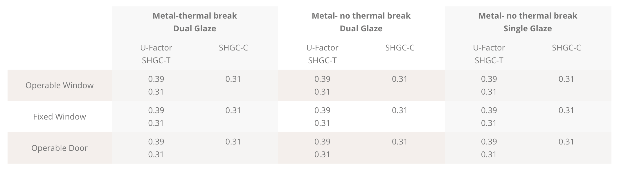 Thermal Design of Steel Windows & Doors Jada